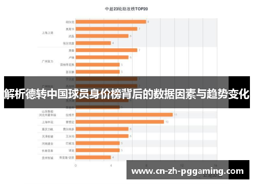 解析德转中国球员身价榜背后的数据因素与趋势变化