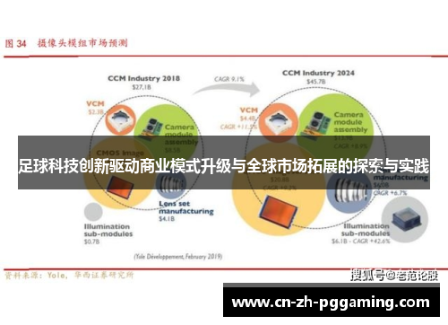 足球科技创新驱动商业模式升级与全球市场拓展的探索与实践