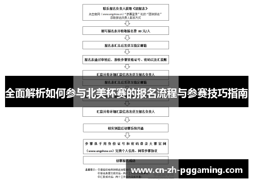 全面解析如何参与北美杯赛的报名流程与参赛技巧指南