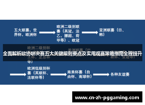 全面解析欧协联决赛五大关键规则要点及实用观赛策略指南全程提升 全面解析欧协联决赛五大关键规则要点及实用观赛策略指南全程提升