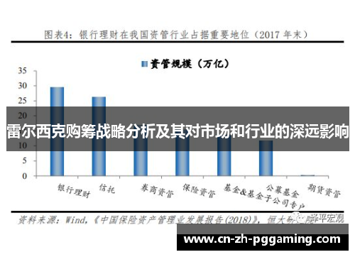 雷尔西克购筹战略分析及其对市场和行业的深远影响