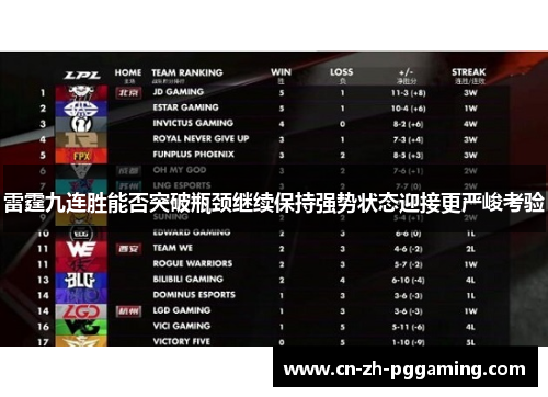 雷霆九连胜能否突破瓶颈继续保持强势状态迎接更严峻考验