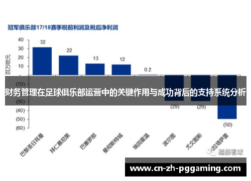 财务管理在足球俱乐部运营中的关键作用与成功背后的支持系统分析 财务管理在足球俱乐部运营中的关键作用与成功背后的支持系统分析